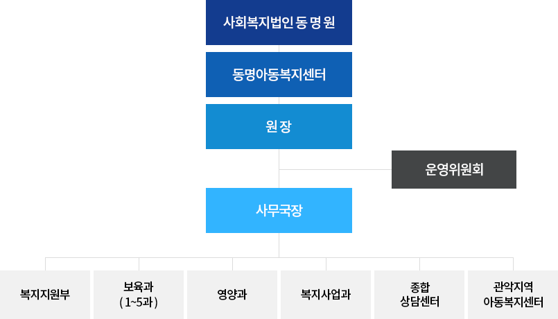직원조직도.png